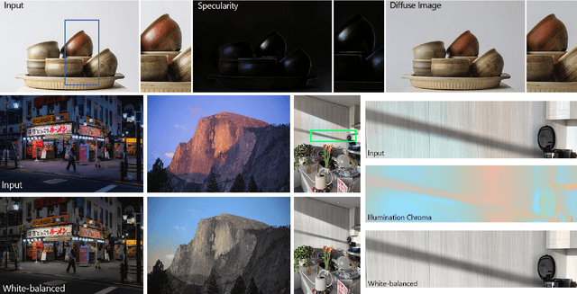 Figure 3 for Colorful Diffuse Intrinsic Image Decomposition in the Wild