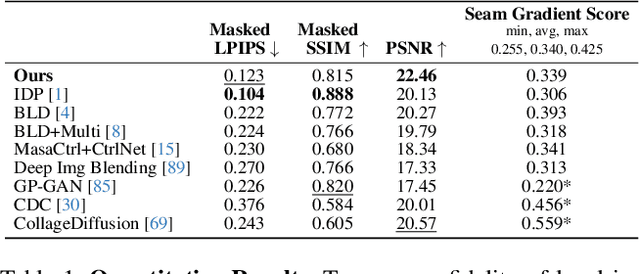 Figure 1 for Generative Photomontage