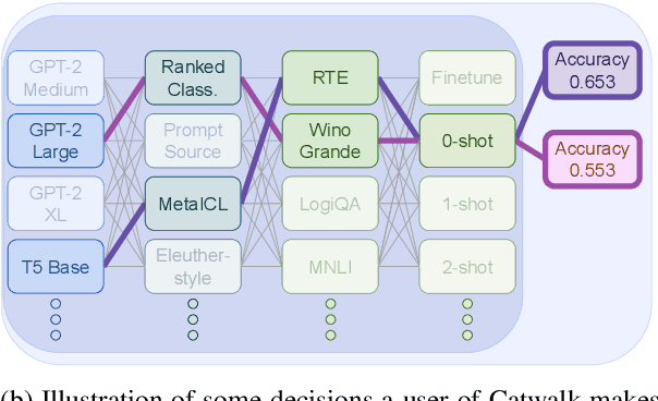 Figure 1 for Catwalk: A Unified Language Model Evaluation Framework for Many Datasets