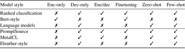 Figure 2 for Catwalk: A Unified Language Model Evaluation Framework for Many Datasets