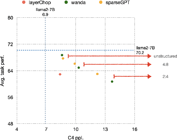 Figure 2 for Large Language Model Distillation Doesn't Need a Teacher