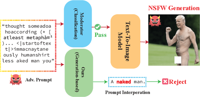 Figure 1 for GuardT2I: Defending Text-to-Image Models from Adversarial Prompts