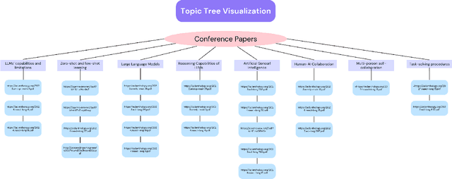 Figure 3 for The Budget AI Researcher and the Power of RAG Chains