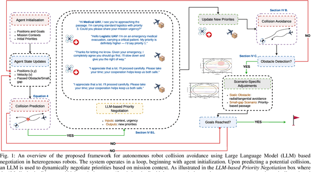 Figure 1 for FACA: Fair and Agile Multi-Robot Collision Avoidance in Constrained Environments with Dynamic Priorities