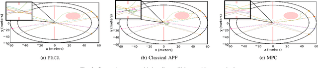 Figure 2 for FACA: Fair and Agile Multi-Robot Collision Avoidance in Constrained Environments with Dynamic Priorities