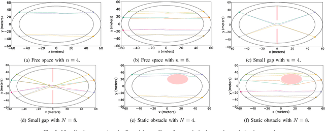 Figure 3 for FACA: Fair and Agile Multi-Robot Collision Avoidance in Constrained Environments with Dynamic Priorities