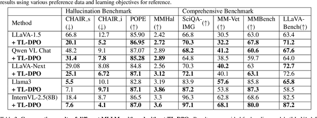 Figure 4 for Stop learning it all to mitigate visual hallucination, Focus on the hallucination target