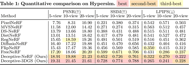 Figure 2 for Deceptive-NeRF: Enhancing NeRF Reconstruction using Pseudo-Observations from Diffusion Models