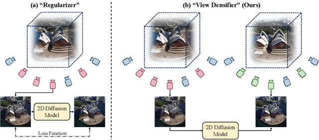 Figure 1 for Deceptive-NeRF: Enhancing NeRF Reconstruction using Pseudo-Observations from Diffusion Models