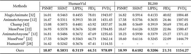 Figure 2 for AnimateAnywhere: Rouse the Background in Human Image Animation
