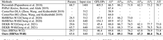 Figure 2 for Learning Quality-aware Representation for Multi-person Pose Regression