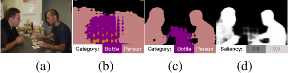 Figure 1 for Joint Learning of Saliency Detection and Weakly Supervised Semantic Segmentation