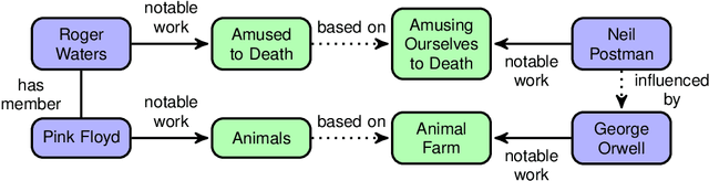 Figure 1 for Relation Discovery with Out-of-Relation Knowledge Base as Supervision