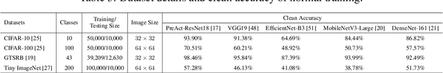 Figure 4 for BackdoorBench: A Comprehensive Benchmark of Backdoor Learning