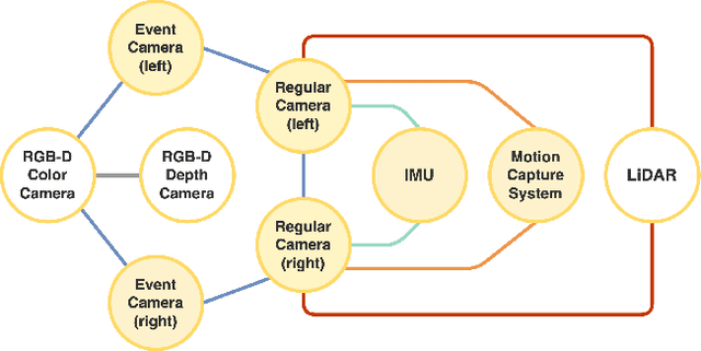 Figure 4 for VECtor: A Versatile Event-Centric Benchmark for Multi-Sensor SLAM