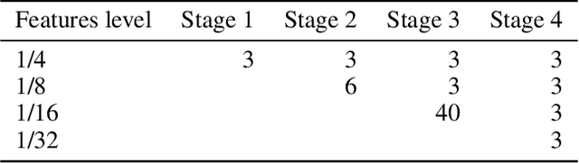 Figure 3 for AggPose: Deep Aggregation Vision Transformer for Infant Pose Estimation