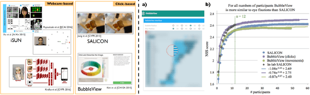 Figure 2 for Bottom-up Attention, Models of