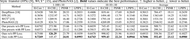 Figure 2 for Deep Preset: Blending and Retouching Photos with Color Style Transfer