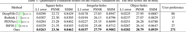 Figure 2 for Image Inpainting with Contextual Reconstruction Loss