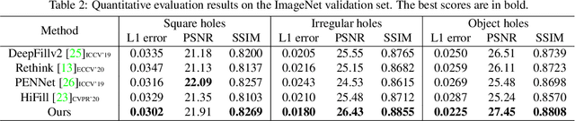 Figure 4 for Image Inpainting with Contextual Reconstruction Loss