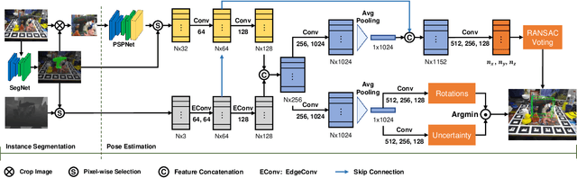 Figure 2 for Robust 6D Object Pose Estimation by Learning RGB-D Features