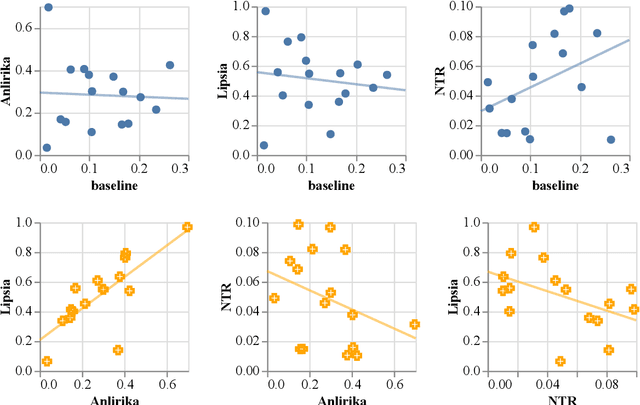 Figure 2 for SIGTYP 2021 Shared Task: Robust Spoken Language Identification