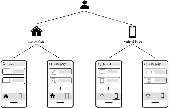 Figure 1 for Automatic Expert Selection for Multi-Scenario and Multi-Task Search