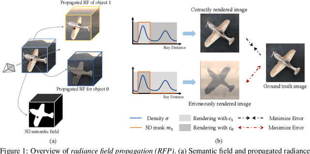Figure 1 for Unsupervised Multi-View Object Segmentation Using Radiance Field Propagation