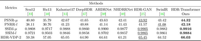 Figure 2 for Ghost-free High Dynamic Range Imaging with Context-aware Transformer