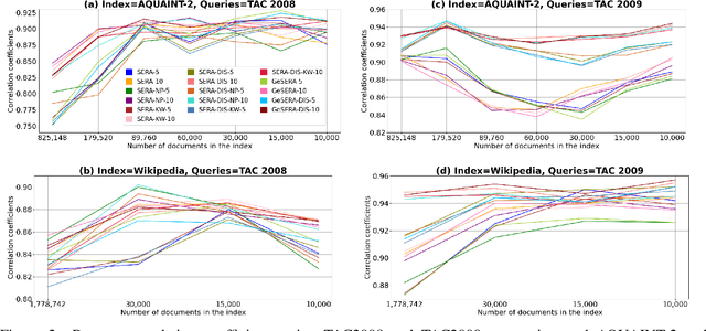 Figure 3 for GeSERA: General-domain Summary Evaluation by Relevance Analysis