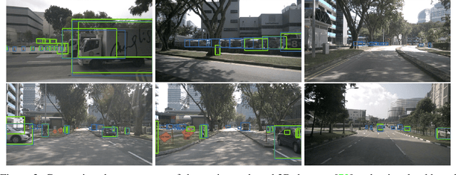Figure 3 for Multimodal Virtual Point 3D Detection