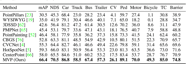 Figure 2 for Multimodal Virtual Point 3D Detection