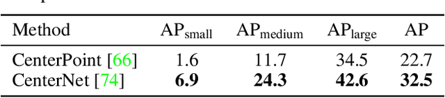 Figure 4 for Multimodal Virtual Point 3D Detection