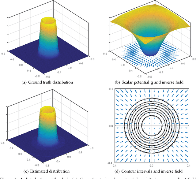 Figure 4 for Uniform Transformation of Non-Separable Probability Distributions
