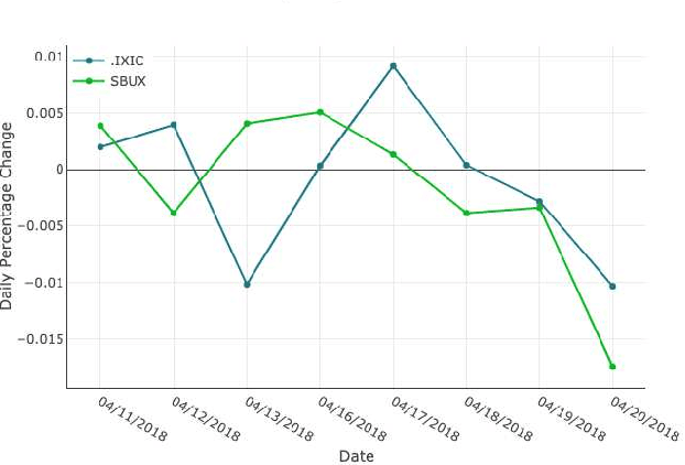 Figure 2 for Empirical Study on Detecting Controversy in Social Media