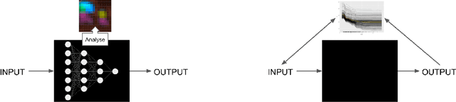 Figure 2 for Interpretable Machine Learning -- A Brief History, State-of-the-Art and Challenges