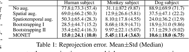 Figure 2 for MONET: Multiview Semi-supervised Keypoint via Epipolar Divergence