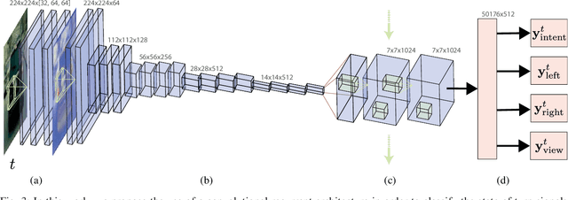 Figure 3 for DeepSignals: Predicting Intent of Drivers Through Visual Signals