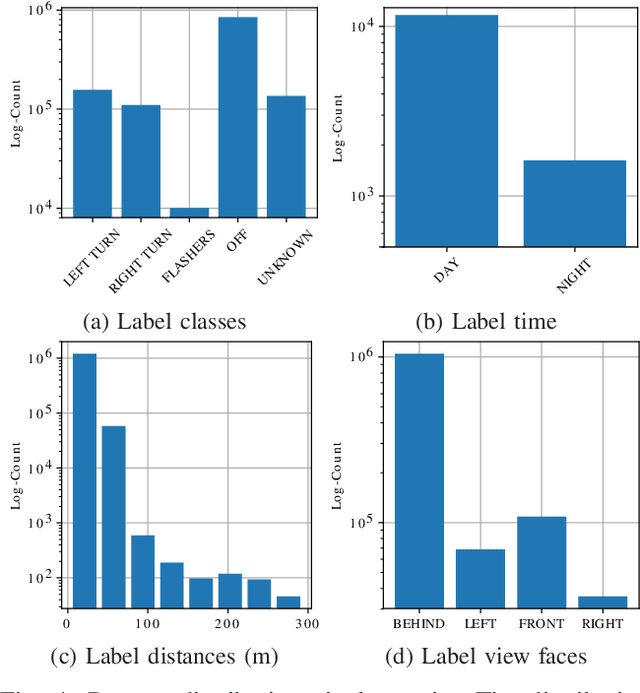 Figure 4 for DeepSignals: Predicting Intent of Drivers Through Visual Signals
