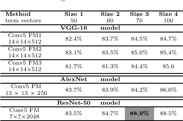 Figure 4 for Efficient Masked Face Recognition Method during the COVID-19 Pandemic