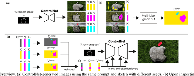 Figure 2 for Generative Photomontage