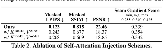 Figure 3 for Generative Photomontage