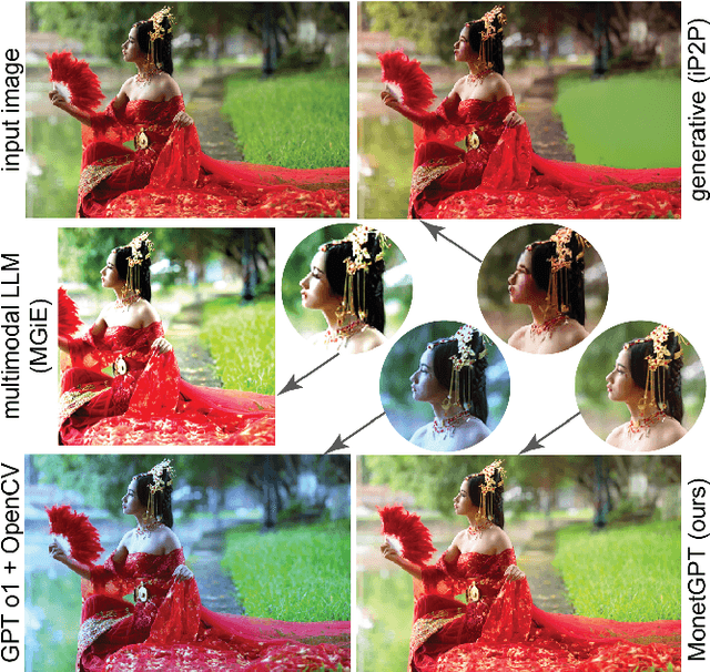 Figure 3 for MonetGPT: Solving Puzzles Enhances MLLMs' Image Retouching Skills