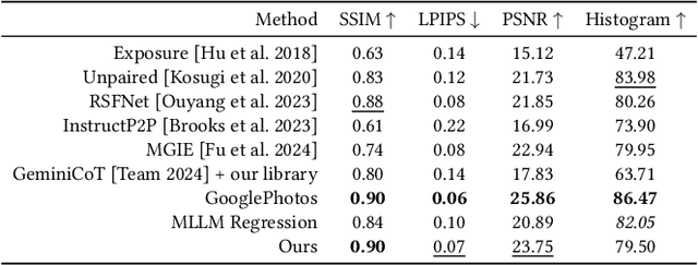Figure 2 for MonetGPT: Solving Puzzles Enhances MLLMs' Image Retouching Skills