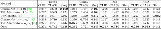 Figure 1 for SmartControl: Enhancing ControlNet for Handling Rough Visual Conditions