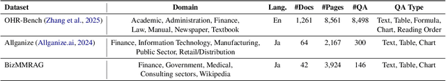 Figure 4 for SCAN: Semantic Document Layout Analysis for Textual and Visual Retrieval-Augmented Generation