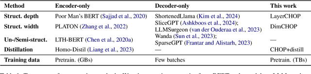 Figure 1 for Large Language Model Distillation Doesn't Need a Teacher