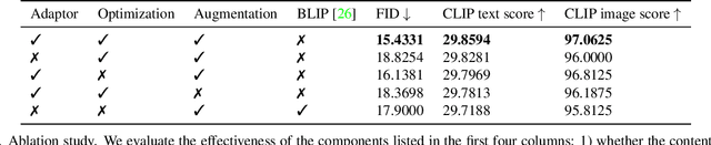 Figure 3 for ObjectStitch: Generative Object Compositing