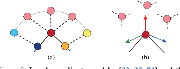 Figure 4 for NECA: Neural Customizable Human Avatar