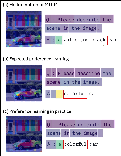 Figure 1 for Stop learning it all to mitigate visual hallucination, Focus on the hallucination target